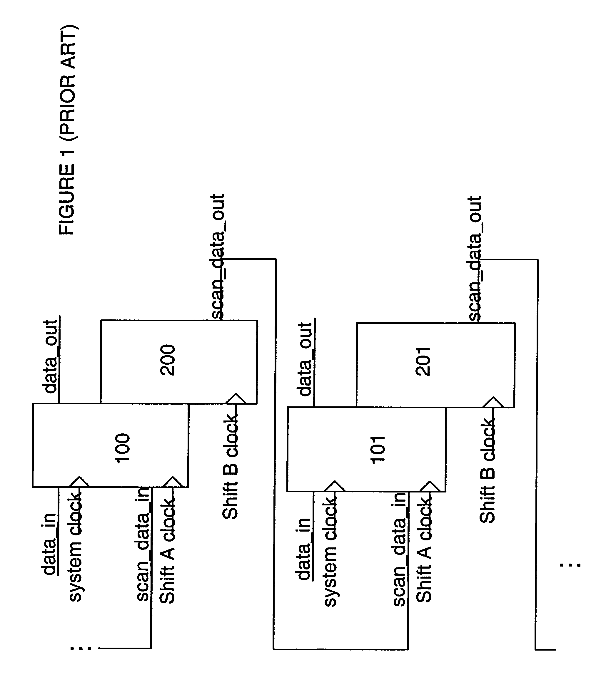 High-speed level sensitive scan design test scheme with pipelined test clocks