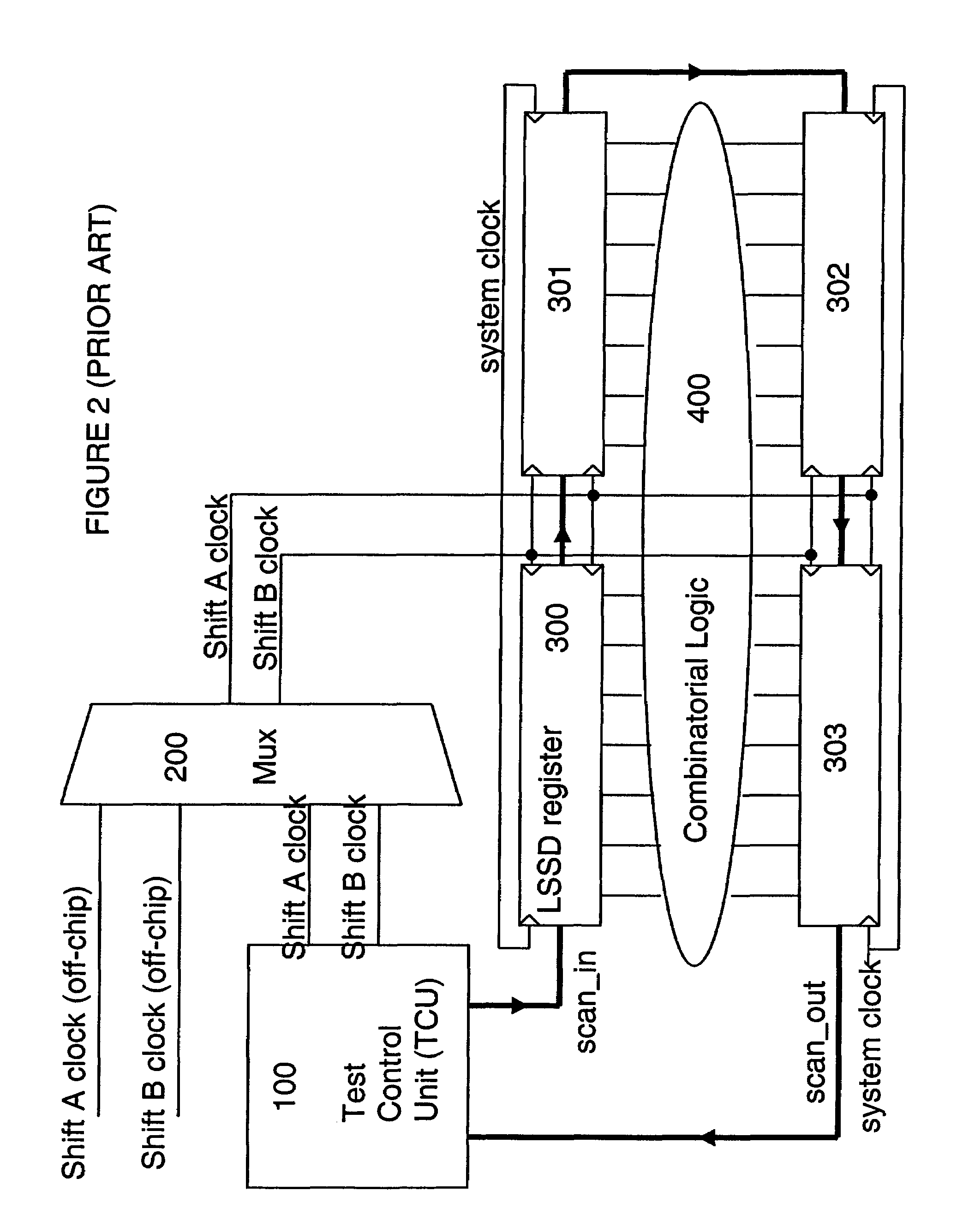 High-speed level sensitive scan design test scheme with pipelined test clocks