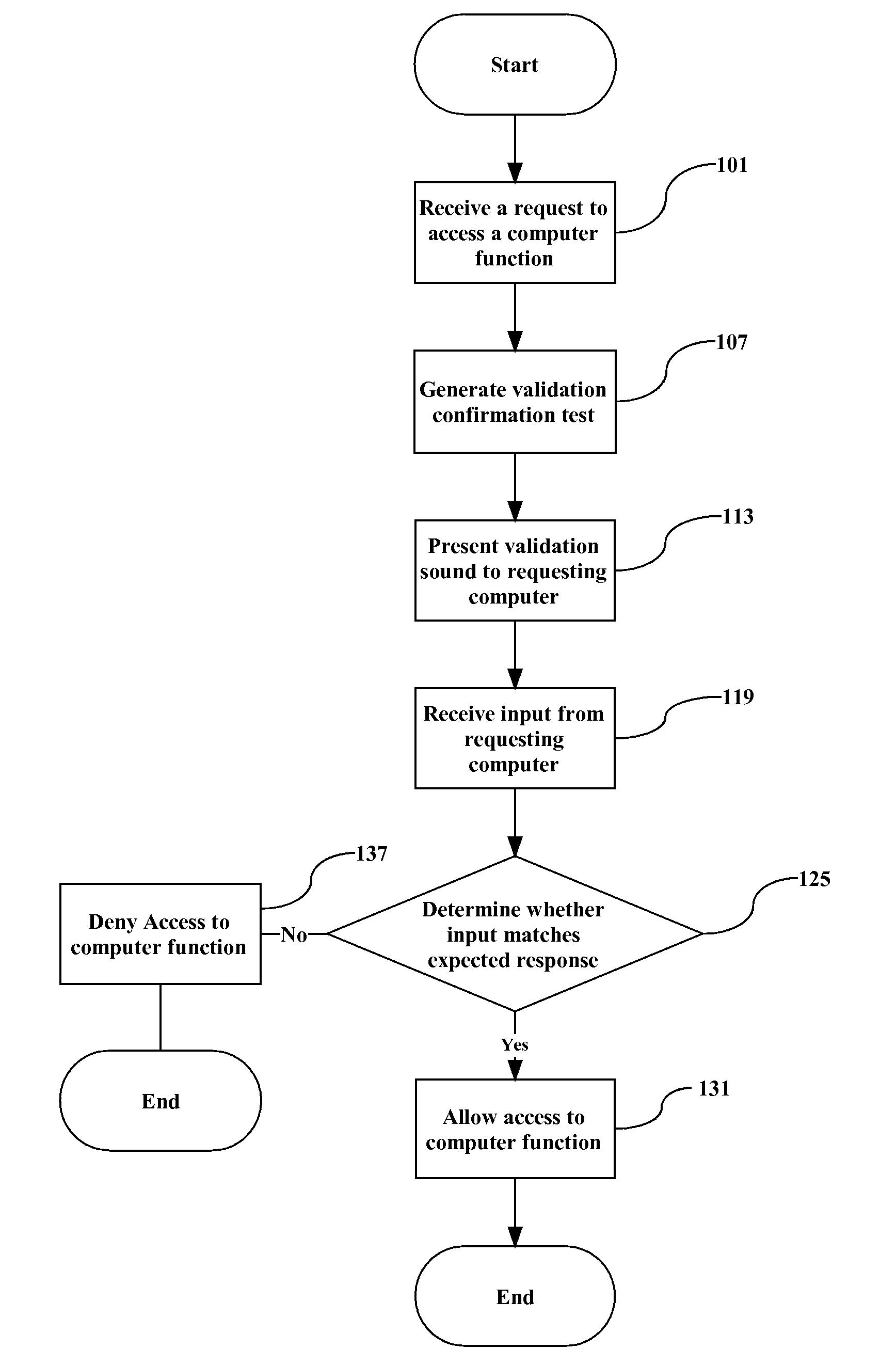 Audio based human-interaction proof