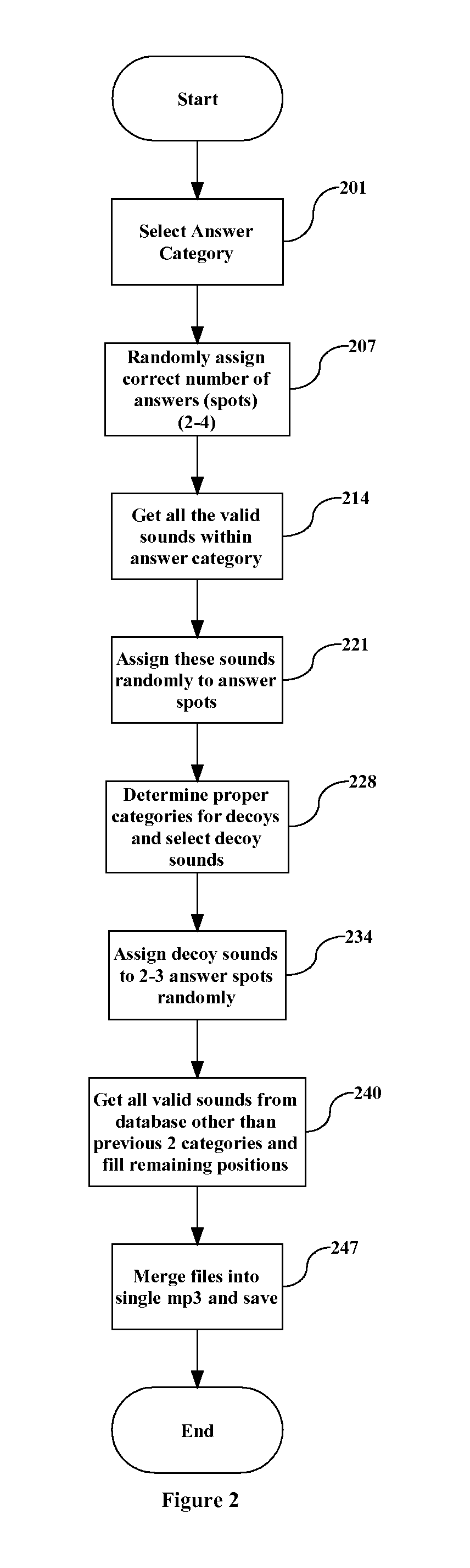 Audio based human-interaction proof