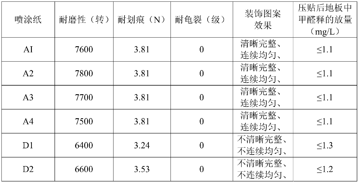 Preparation method of coating paper