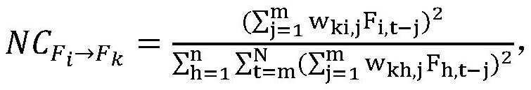 Causal centrality-based haze analysis and identification method