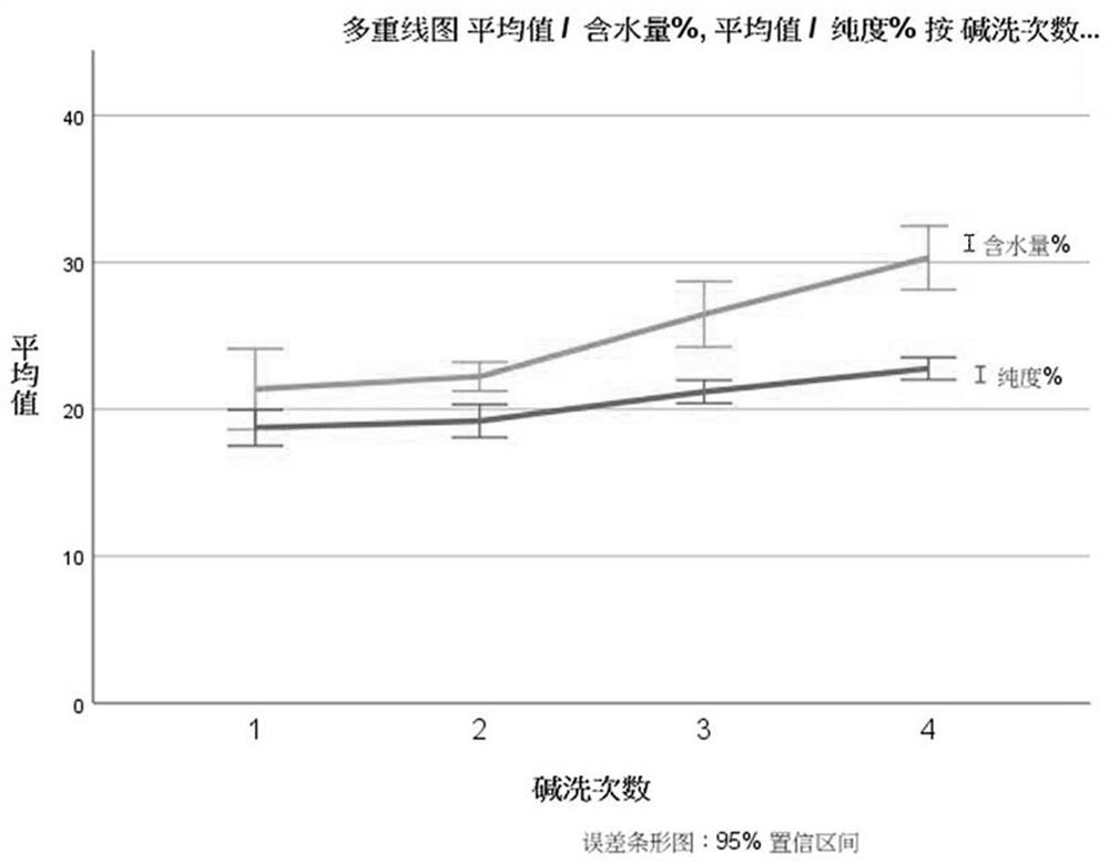 Process for recovering androstenedione from androstenedione fermentation waste liquid