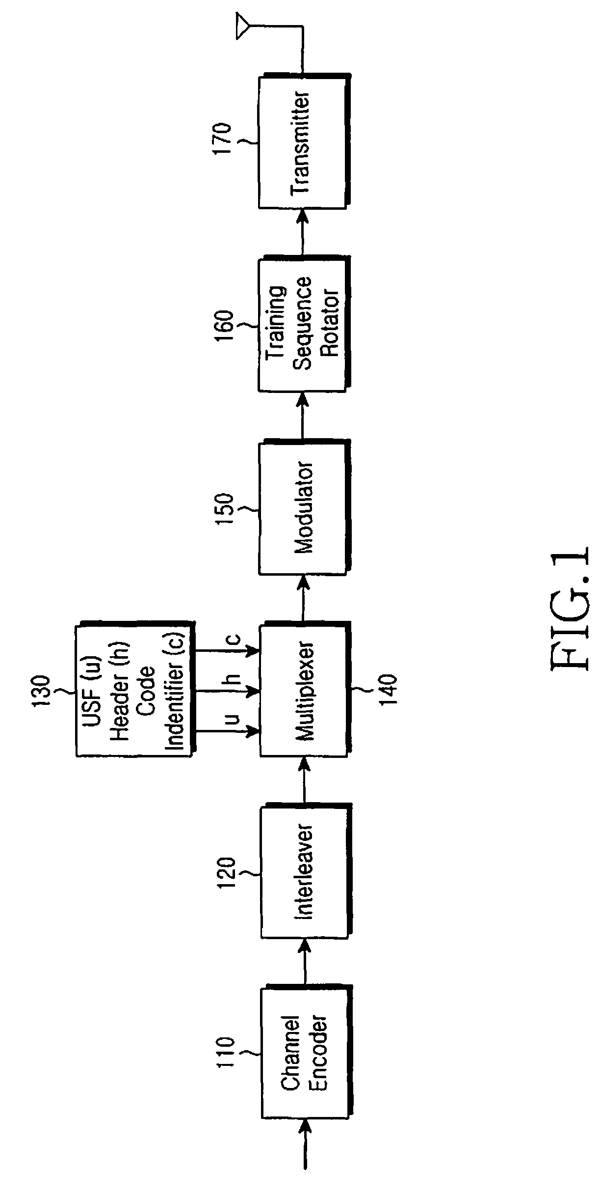 Method and apparatus for generating training sequence code in a communication system