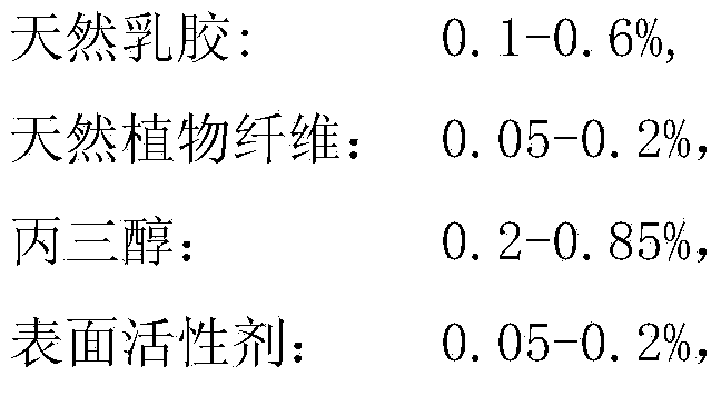 Environmentally friendly biodegradable dust suppressant and preparation method thereof