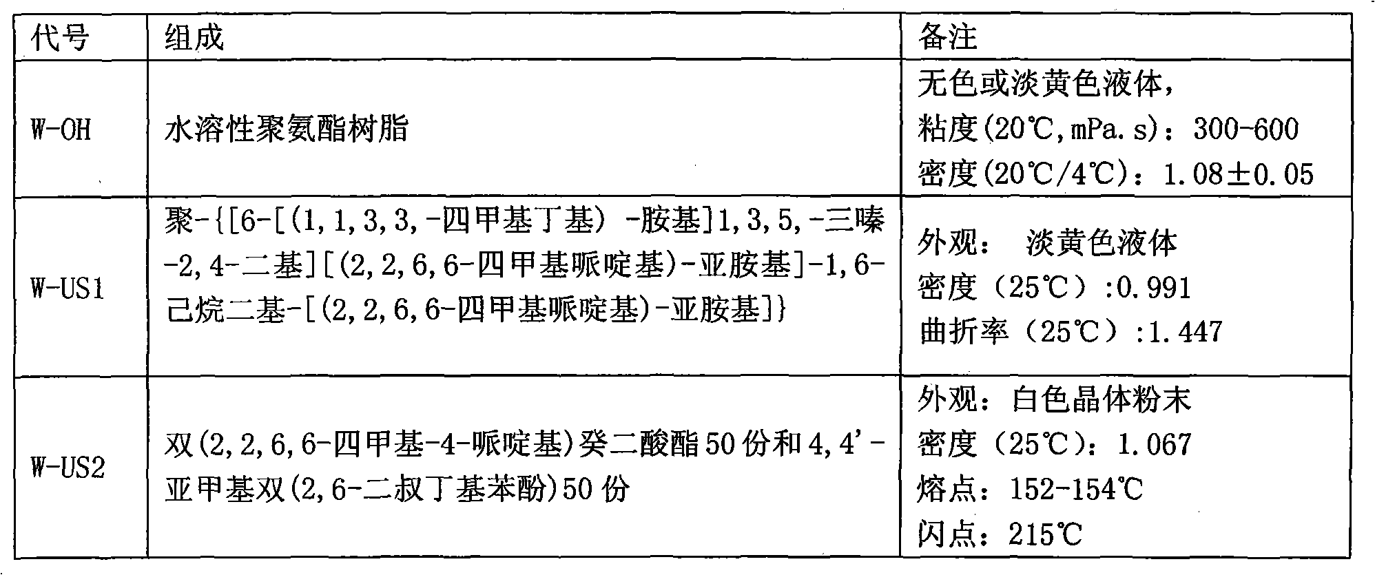 Cured composite material and sand-fixing method for plant greening