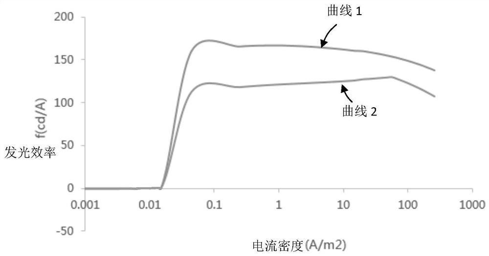 Light-emitting device and display device