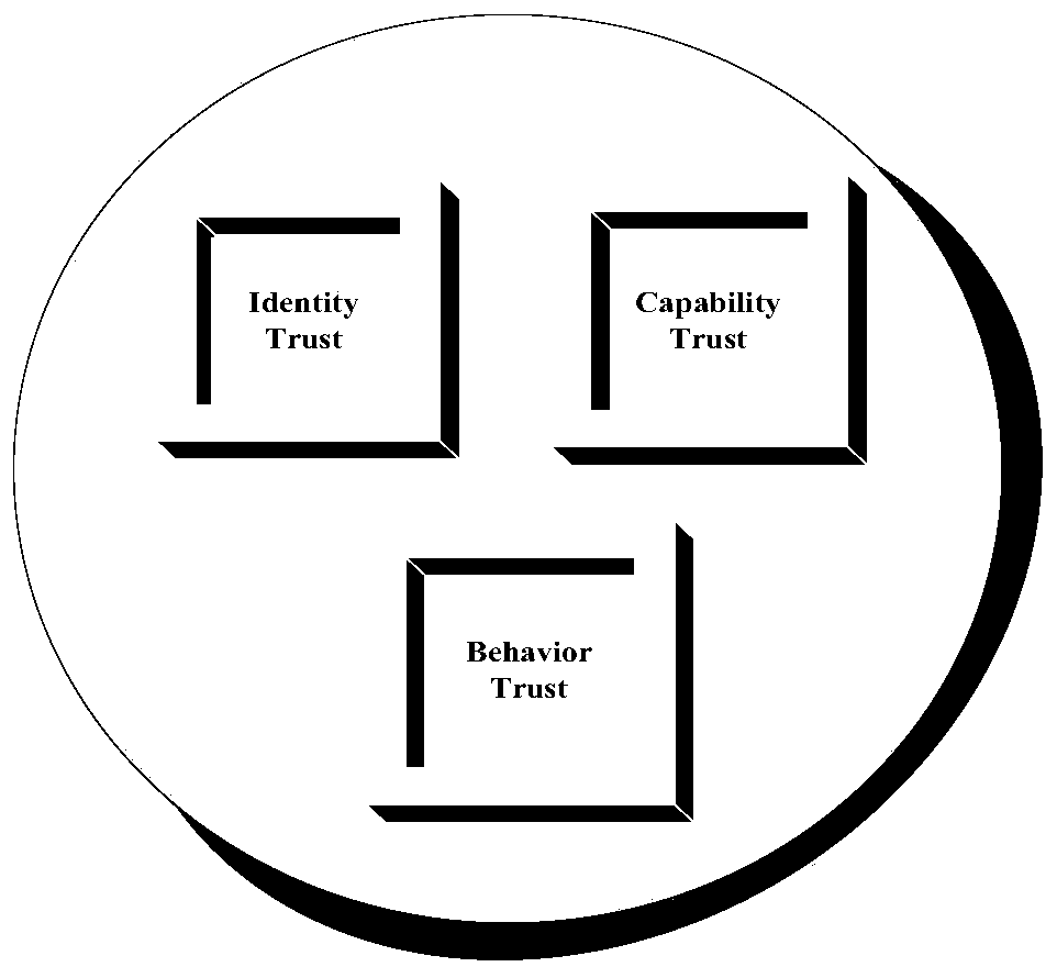 Trust evaluation device based on subjective logic in edge computing network video processing