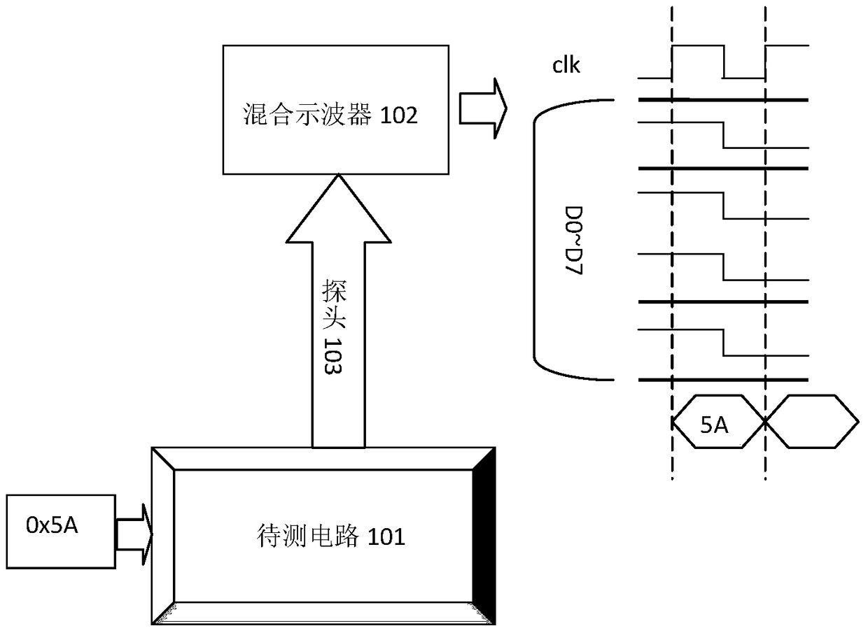 A Hybrid Oscilloscope with Noise Suppression Function