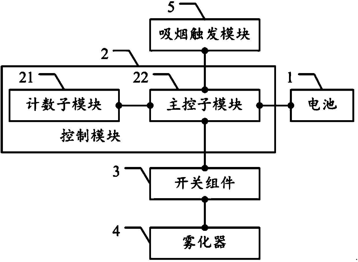 Electronic cigarette limited in service life and method for limiting service life of electronic cigarette