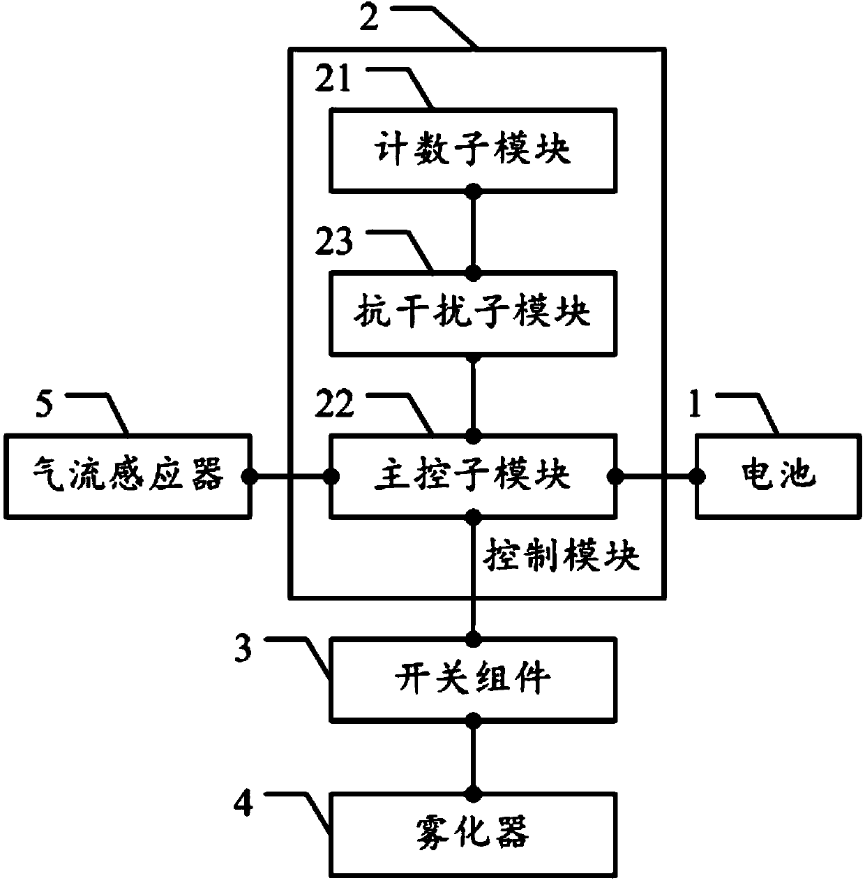 Electronic cigarette limited in service life and method for limiting service life of electronic cigarette