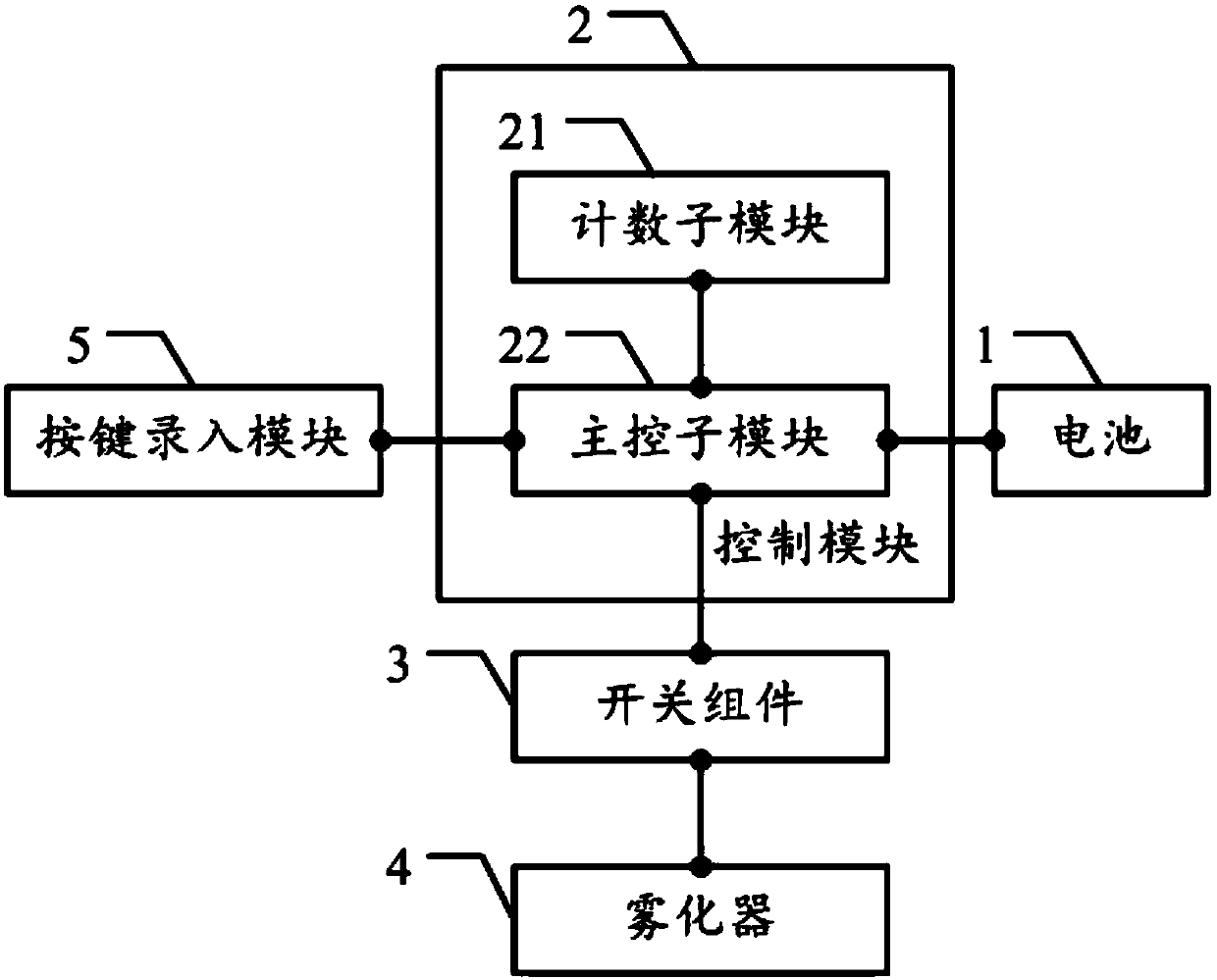 Electronic cigarette limited in service life and method for limiting service life of electronic cigarette