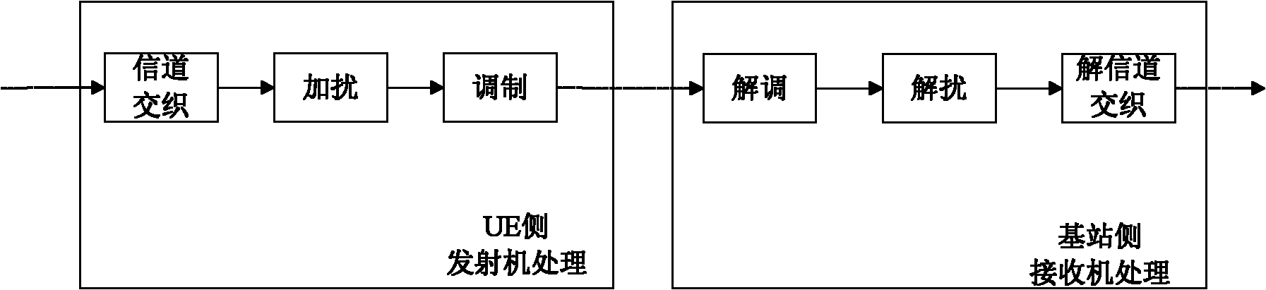 Data reconstruction method and device