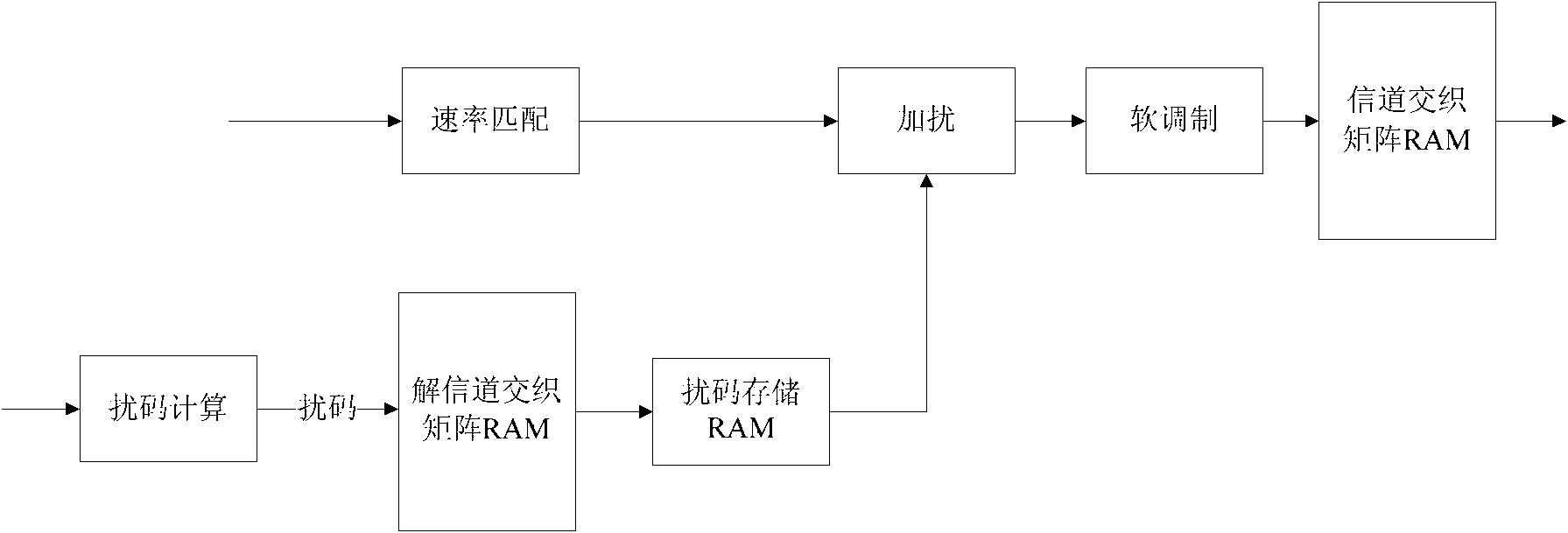 Data reconstruction method and device