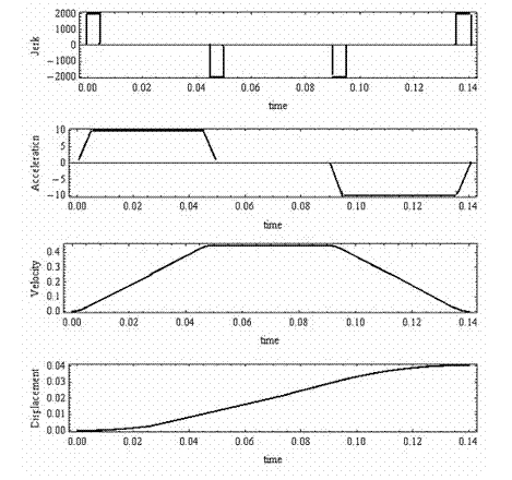 Silicon wafer aligning method