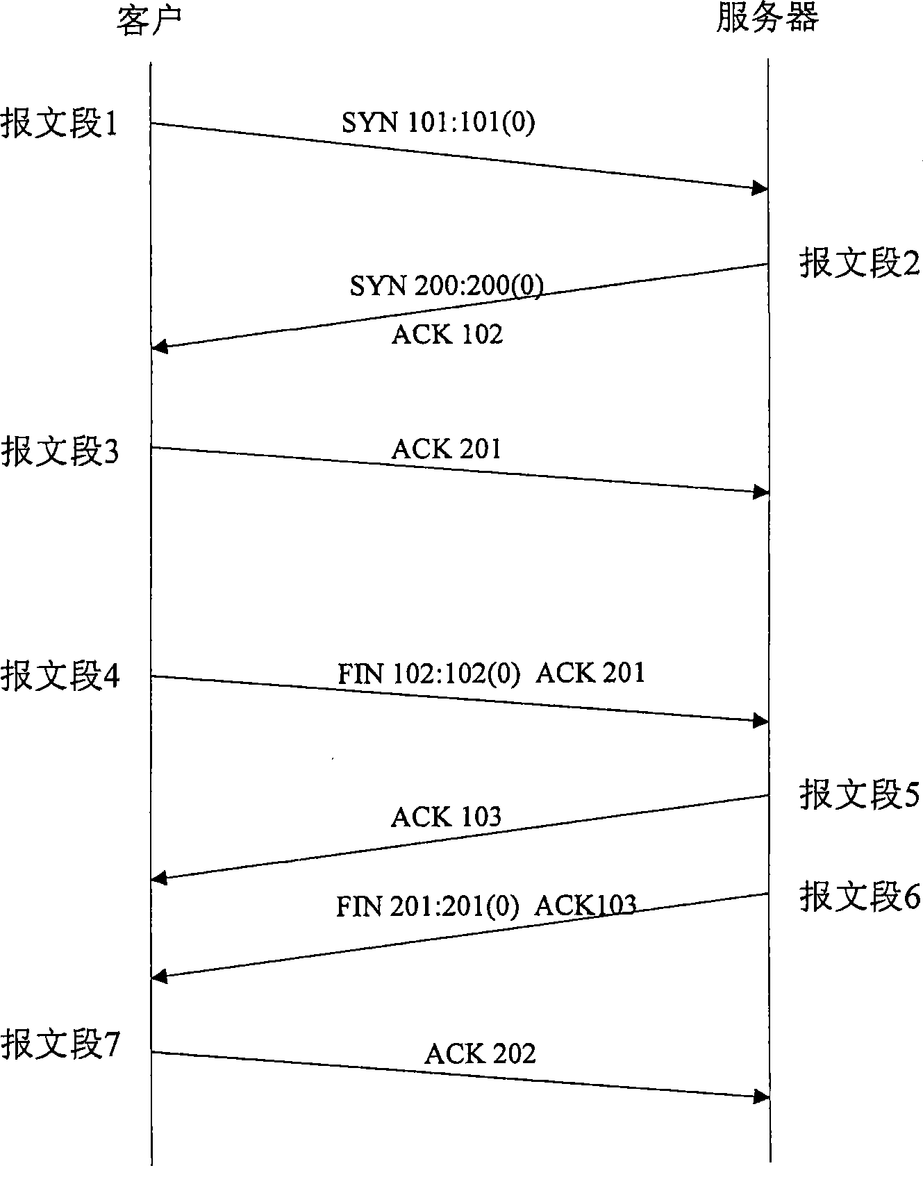 Method and apparatus for preventing reject access aggression