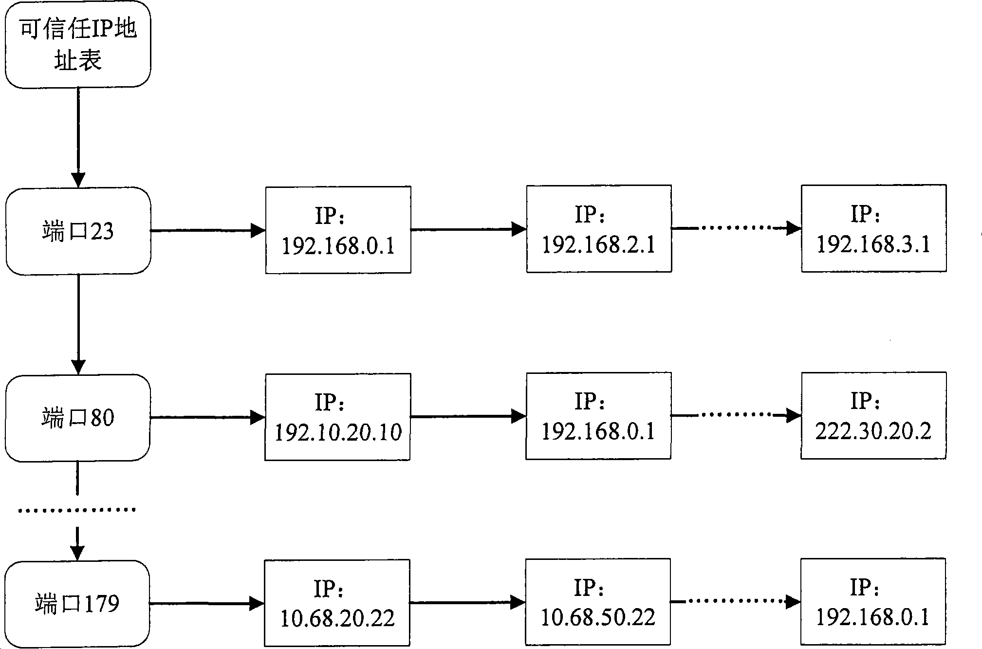 Method and apparatus for preventing reject access aggression