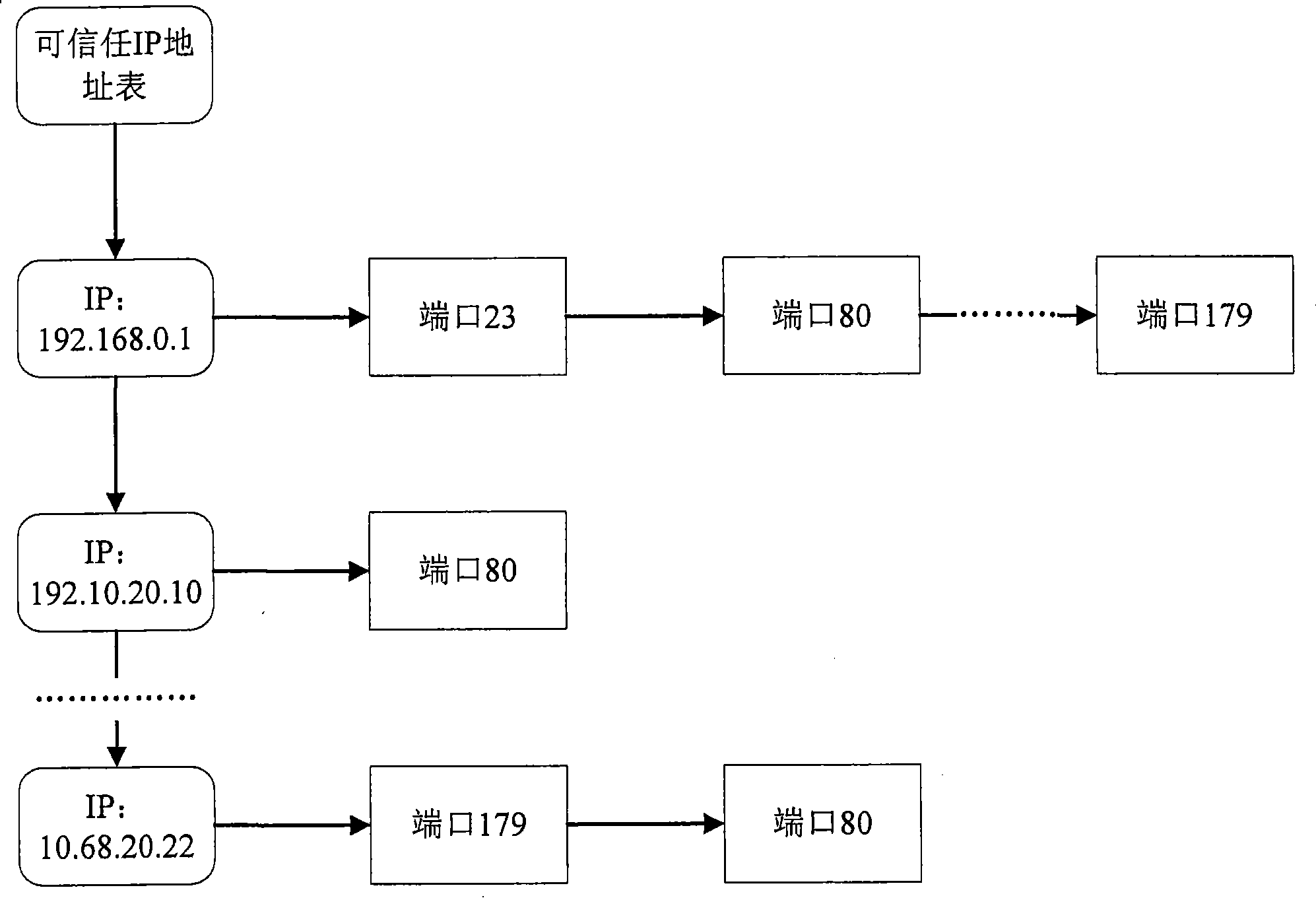 Method and apparatus for preventing reject access aggression