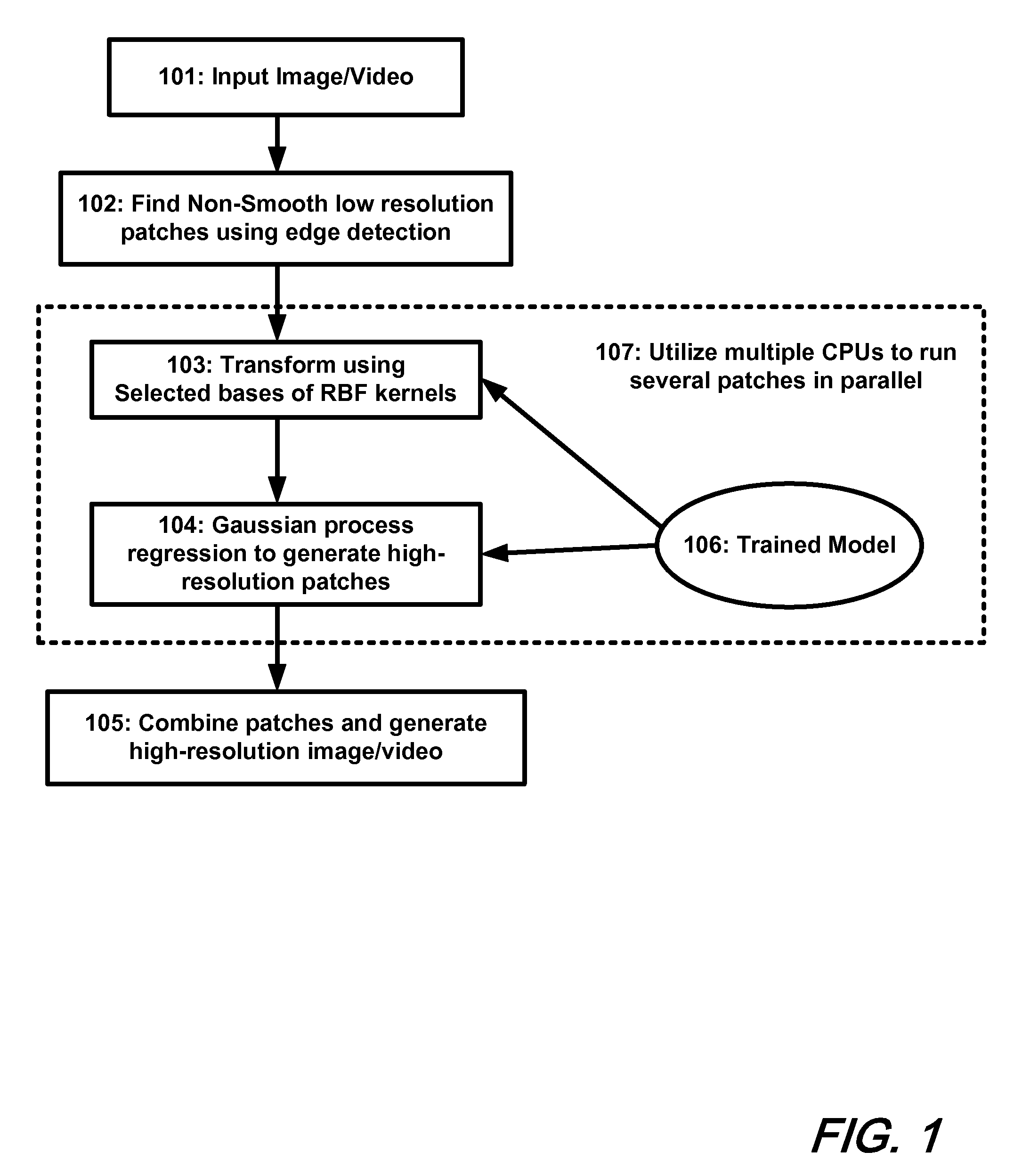 Super resolution using gaussian regression