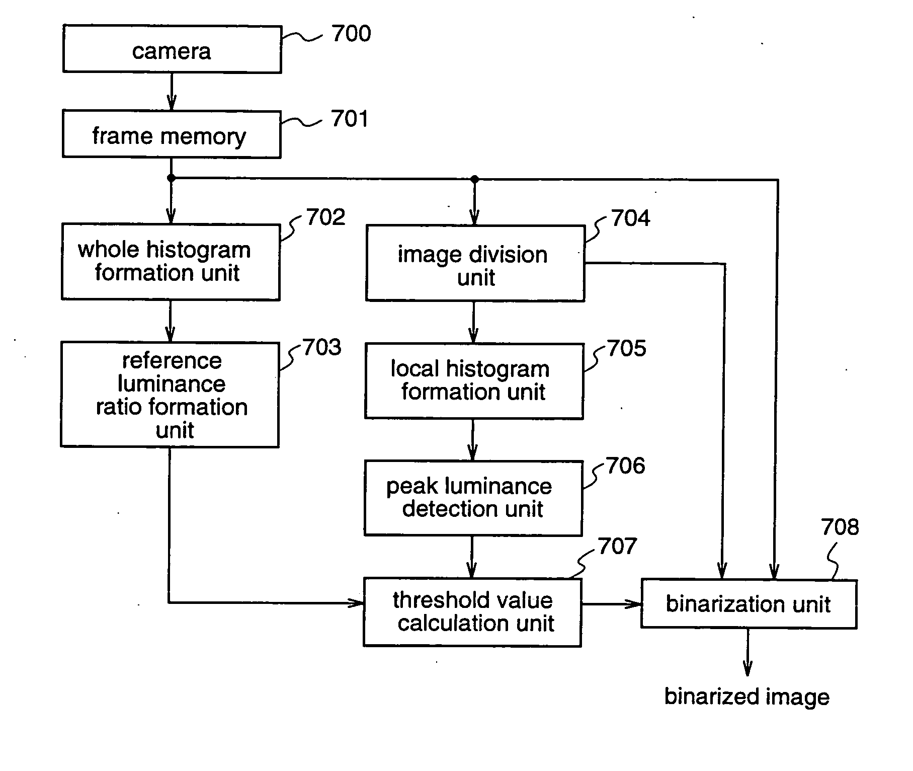 Image processing method and image processing apparatus