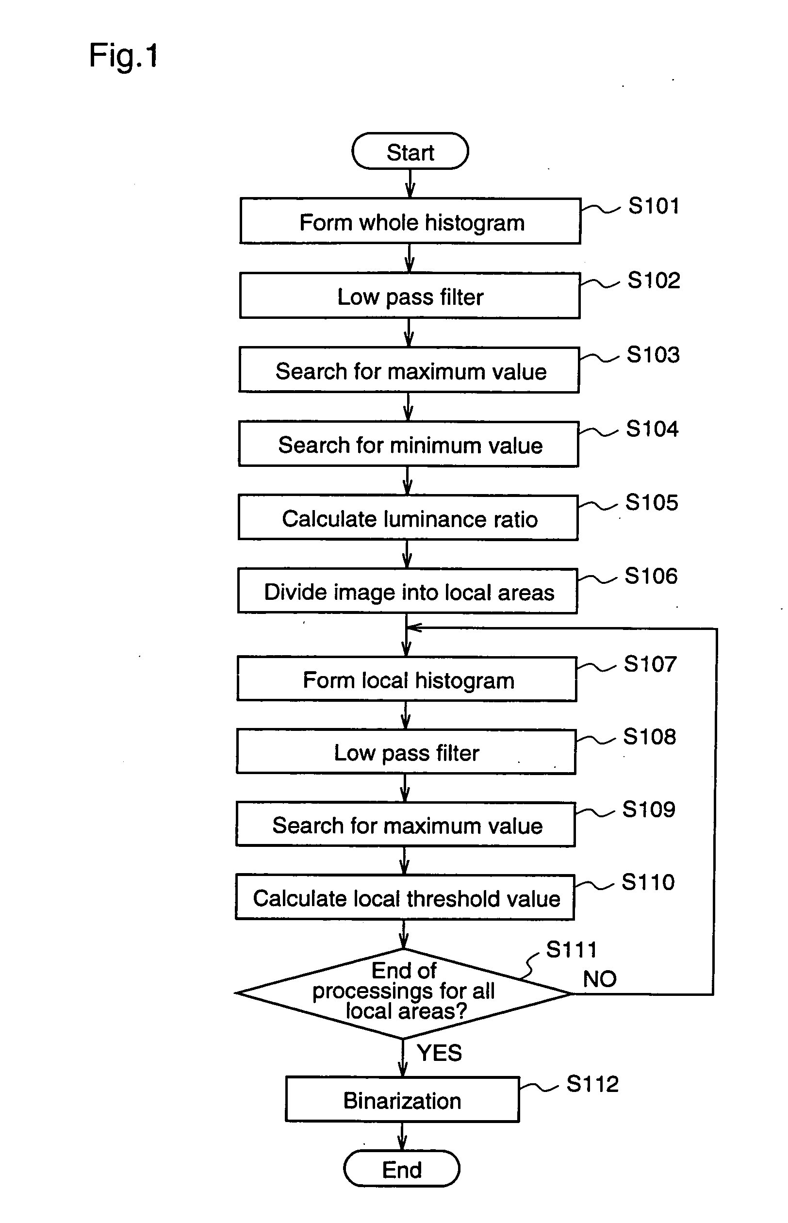 Image processing method and image processing apparatus