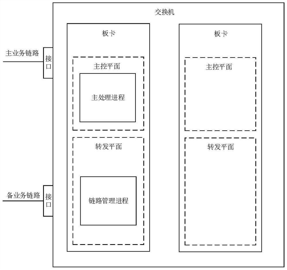 A link management method, board and switch