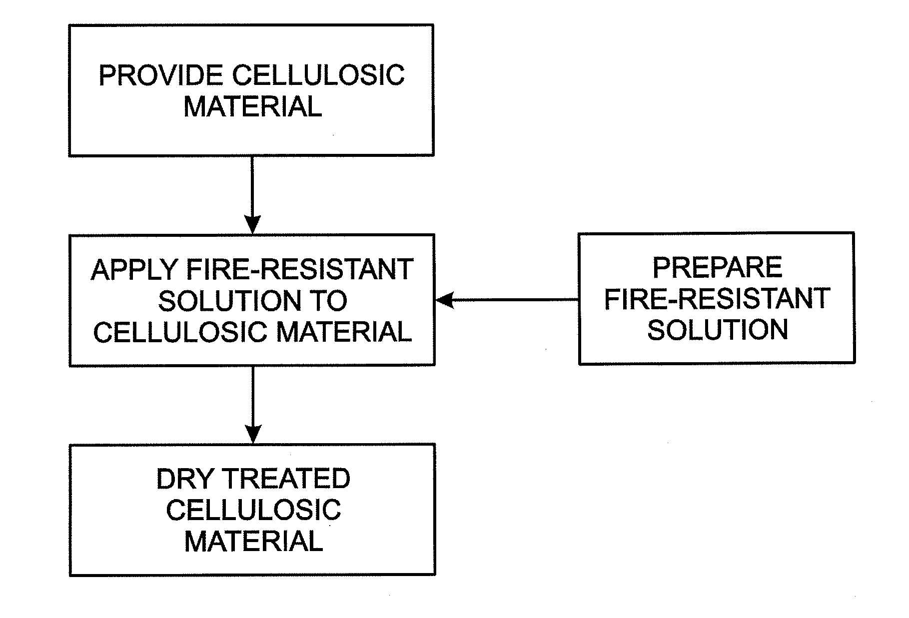 Fire-resistant ground cover and fire-resistant coatings for biomass, wood and organic mulches