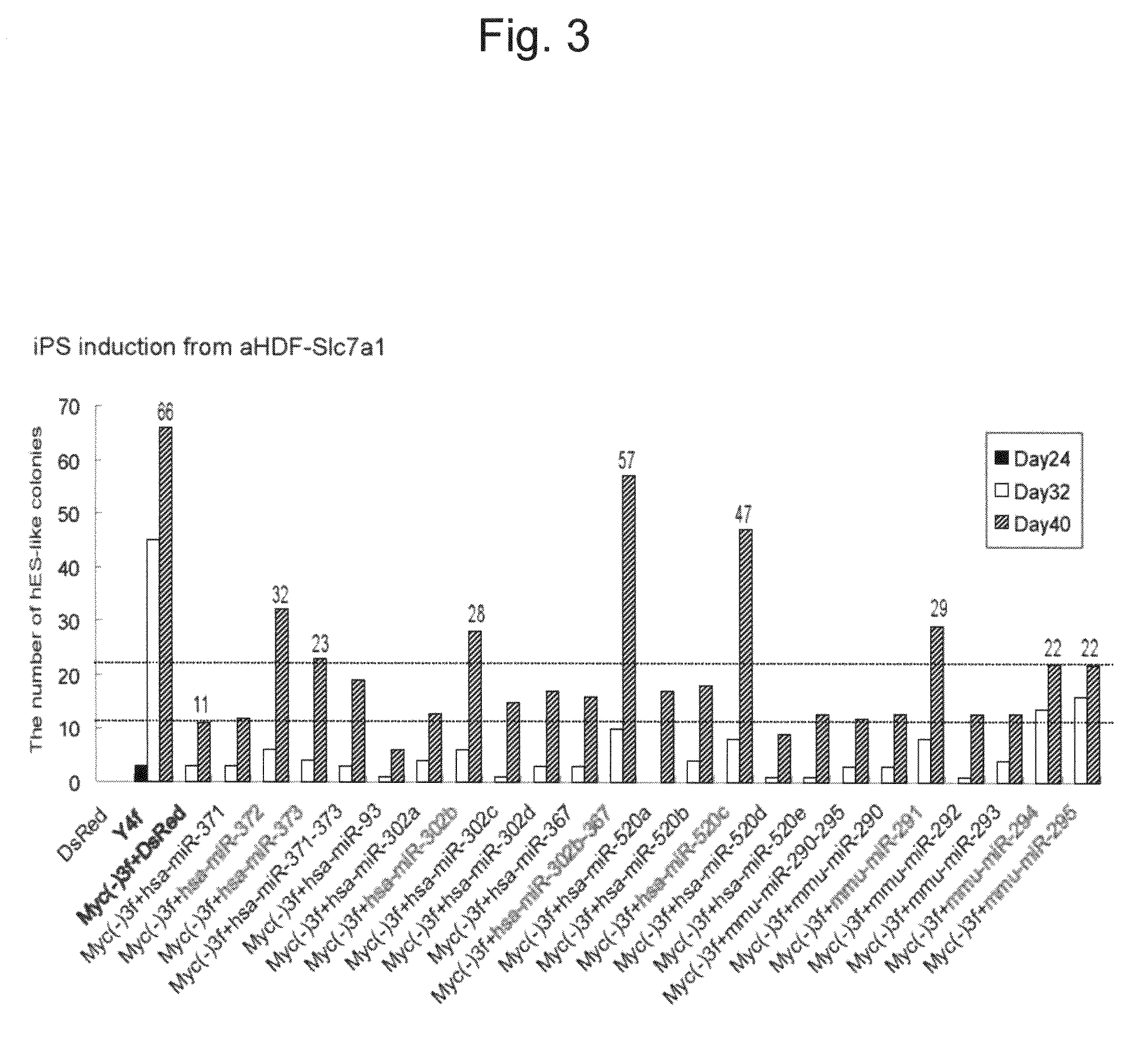 Efficient method for nuclear reprogramming