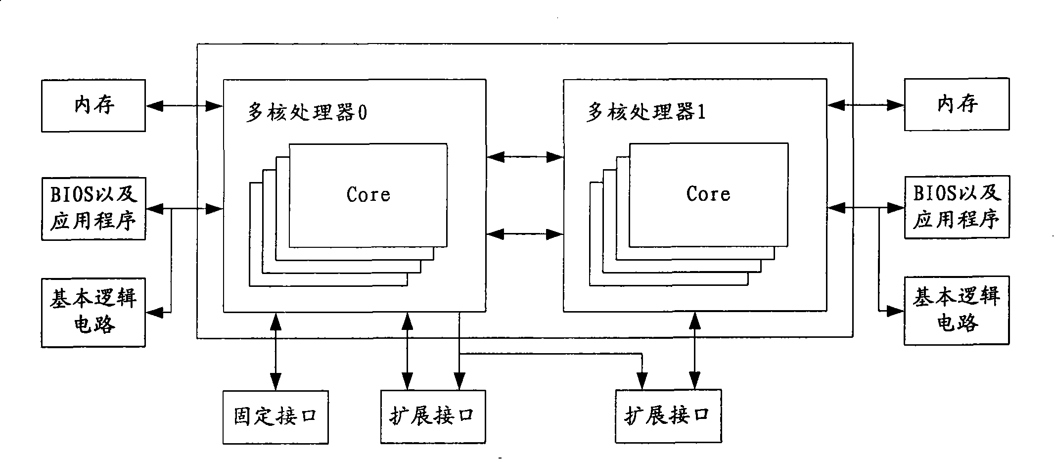 Network equipment and packet forwarding method