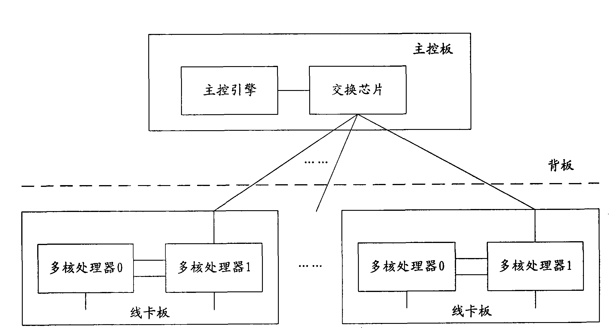 Network equipment and packet forwarding method