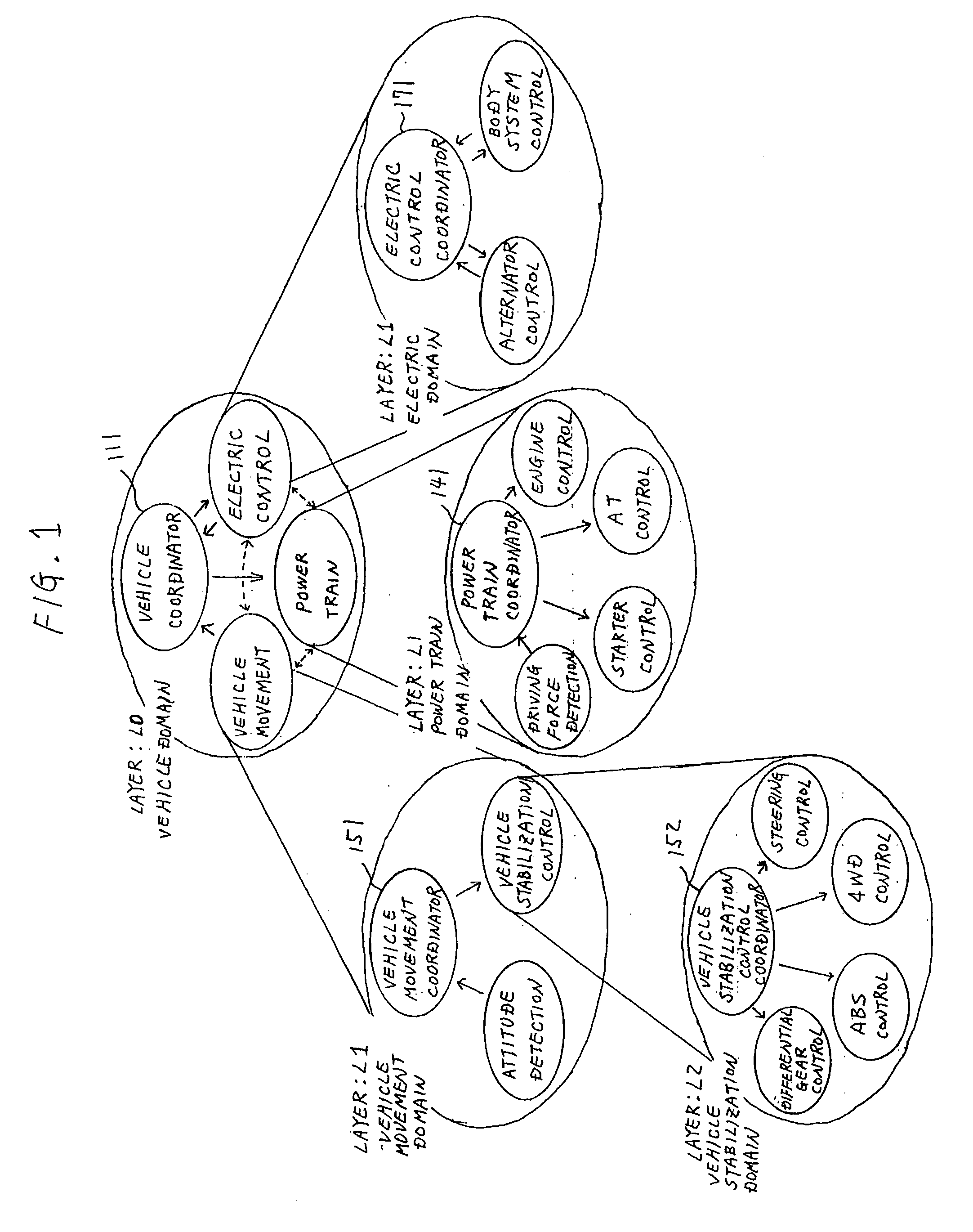 Vehicle control system for executing a series of processes in electronic control units