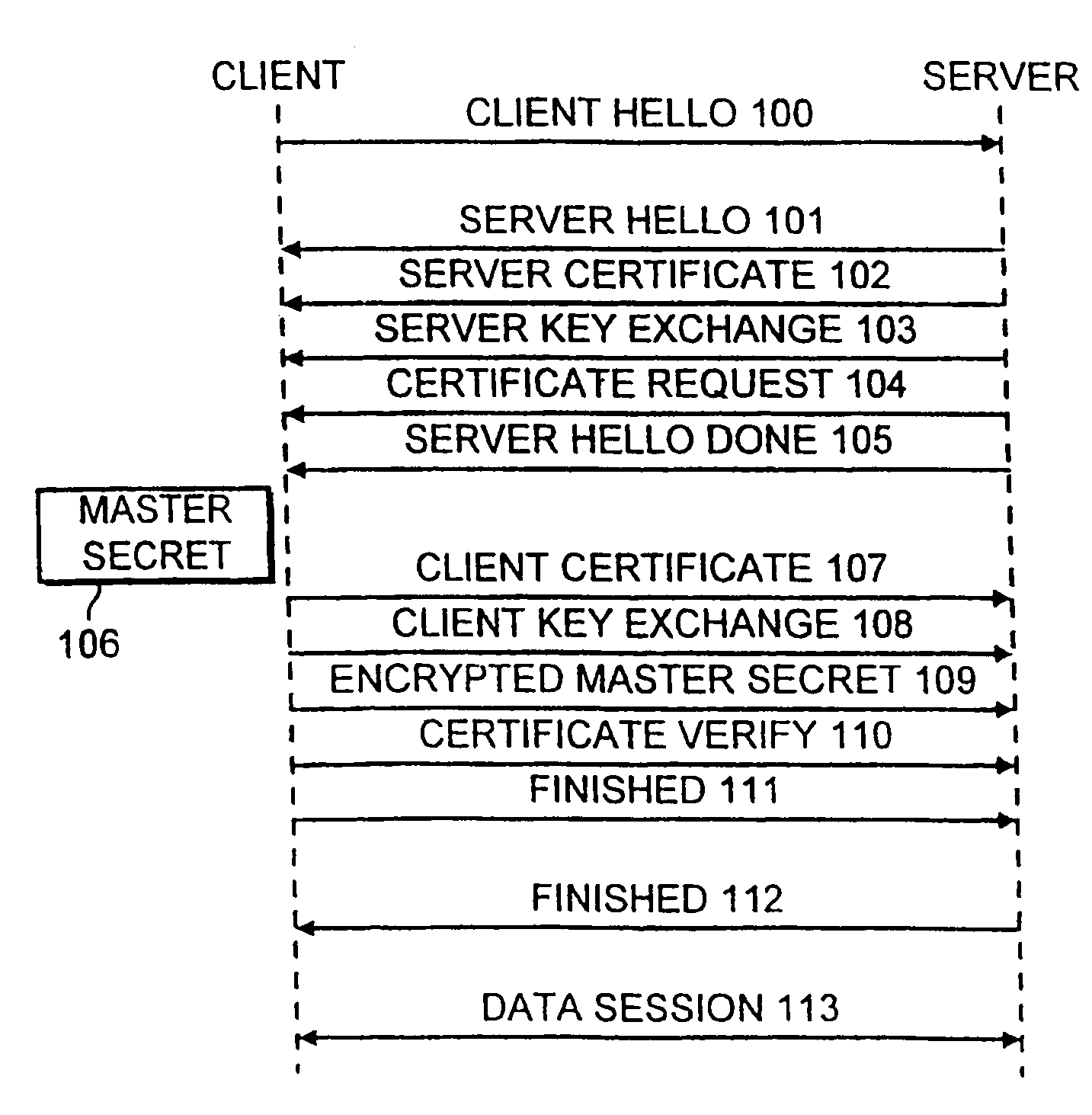 Secure session set up based on the wireless application protocol