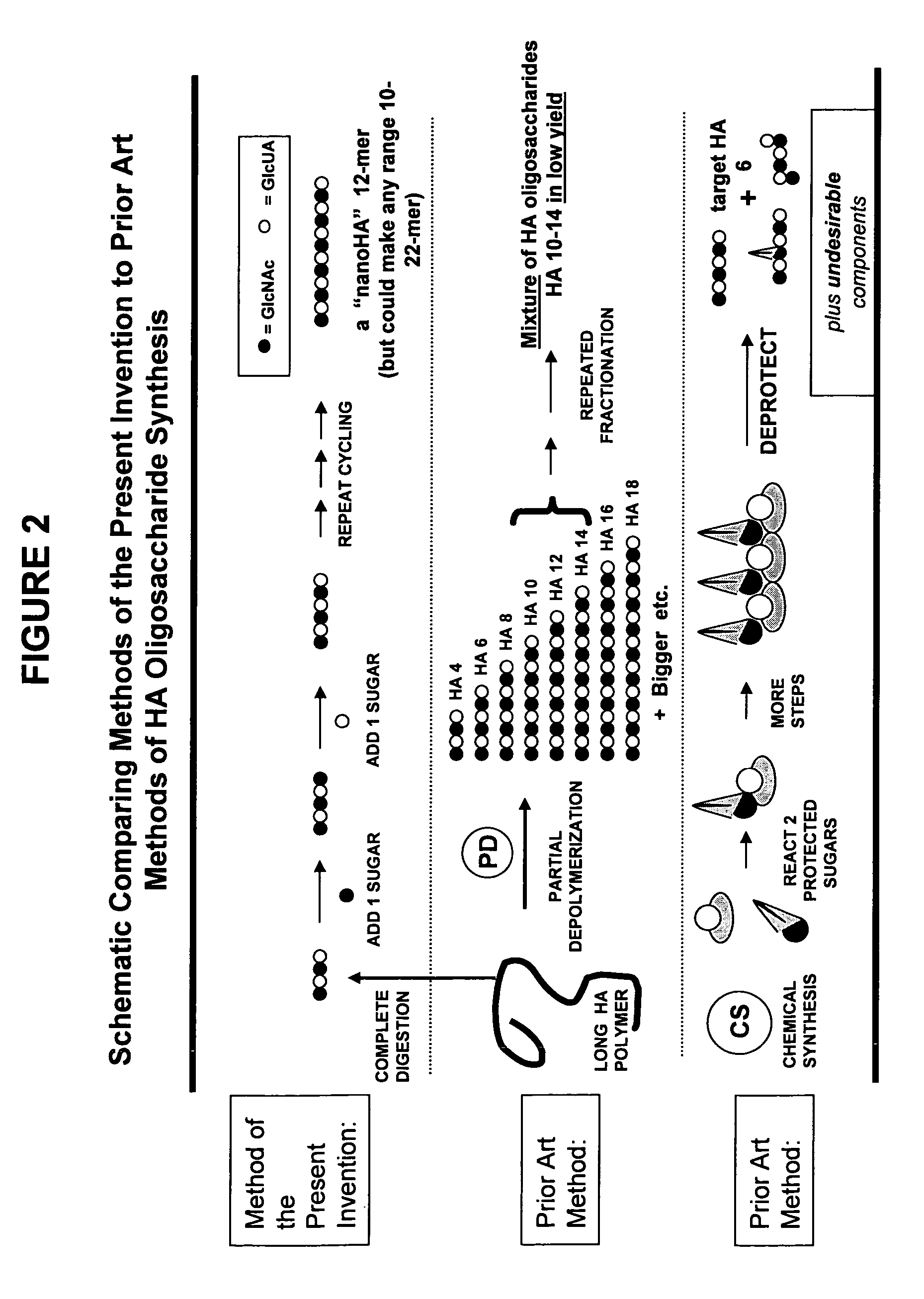 Methods of selectively treating diseases with specific glycosaminoglycan polymers