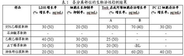 Discocleidion sufescens Pax et Hoffm. extract, preparation method thereof and purpose thereof