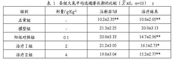 Discocleidion sufescens Pax et Hoffm. extract, preparation method thereof and purpose thereof