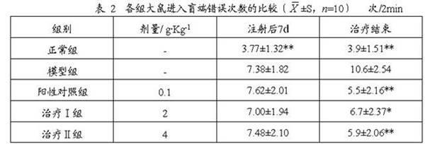 Discocleidion sufescens Pax et Hoffm. extract, preparation method thereof and purpose thereof