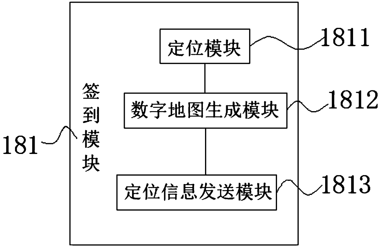 Student internship Management System