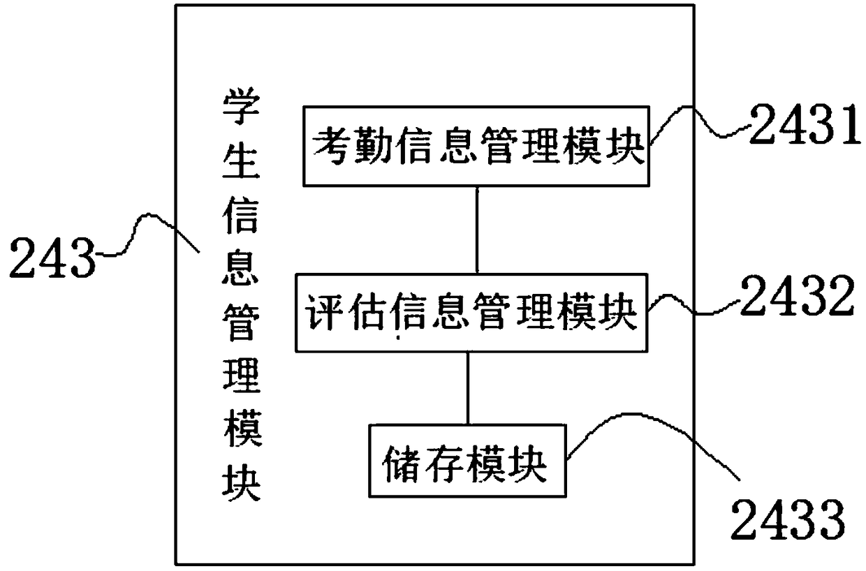 Student internship Management System