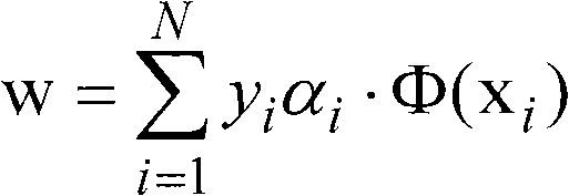 Method for realizing classification of scene images