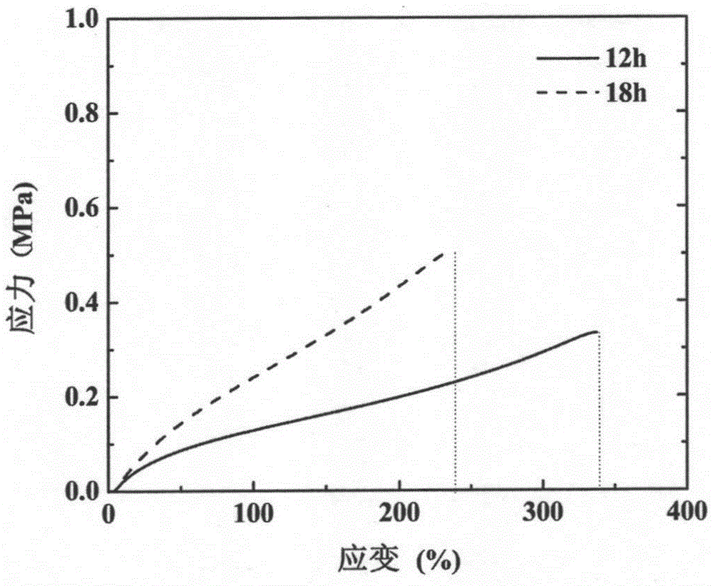 A biomedical multi-component copolymerization cross-linked polyester elastomer material and preparation method thereof