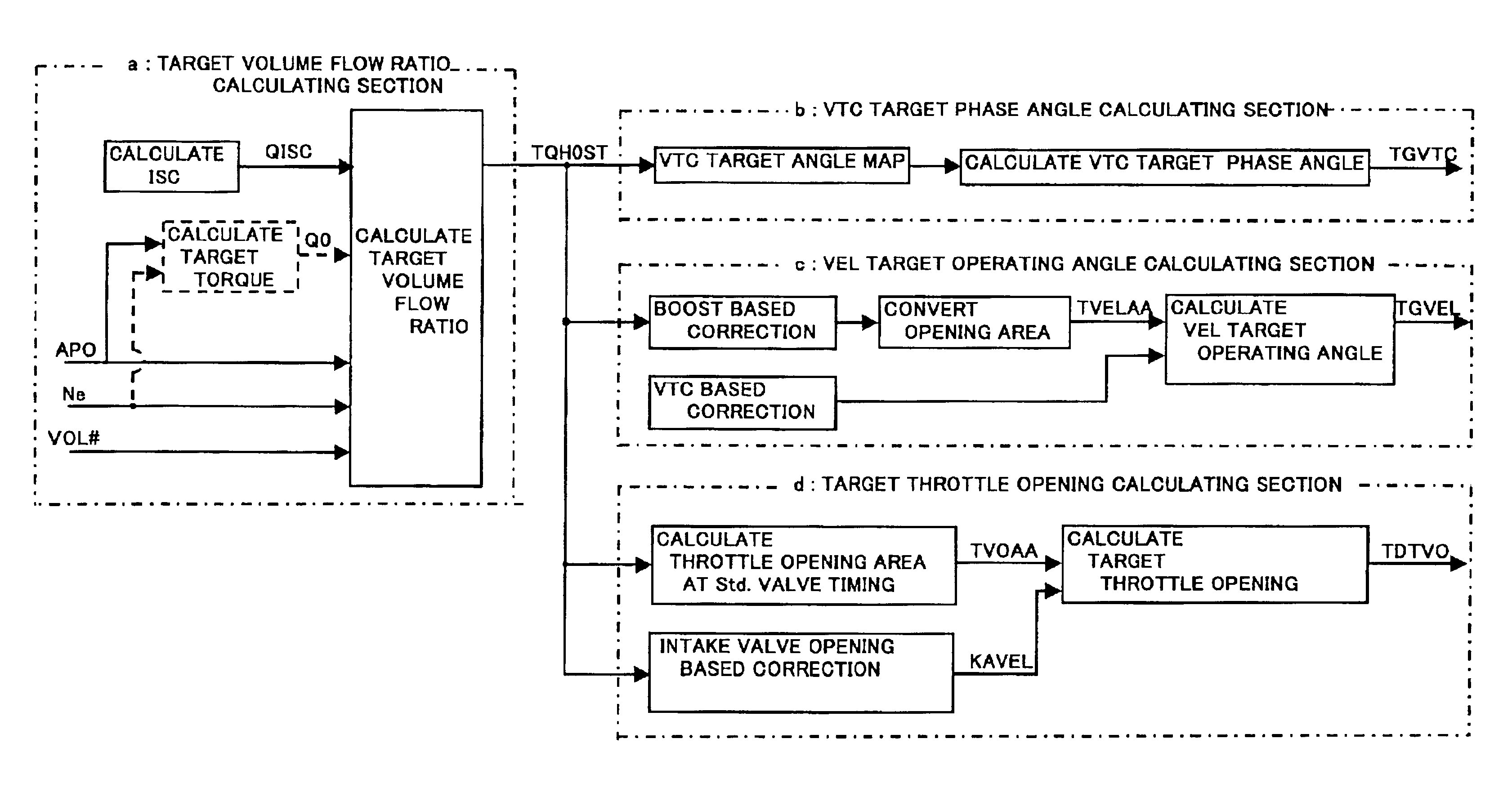 Apparatus and method for controlling intake air amount of internal combustion engine