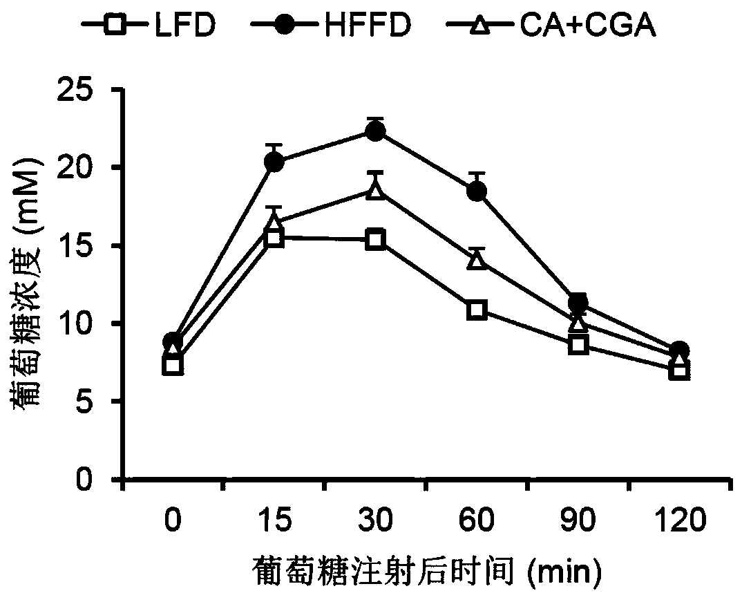 Pharmaceutical composition containing p-coumaric acid and application of composition