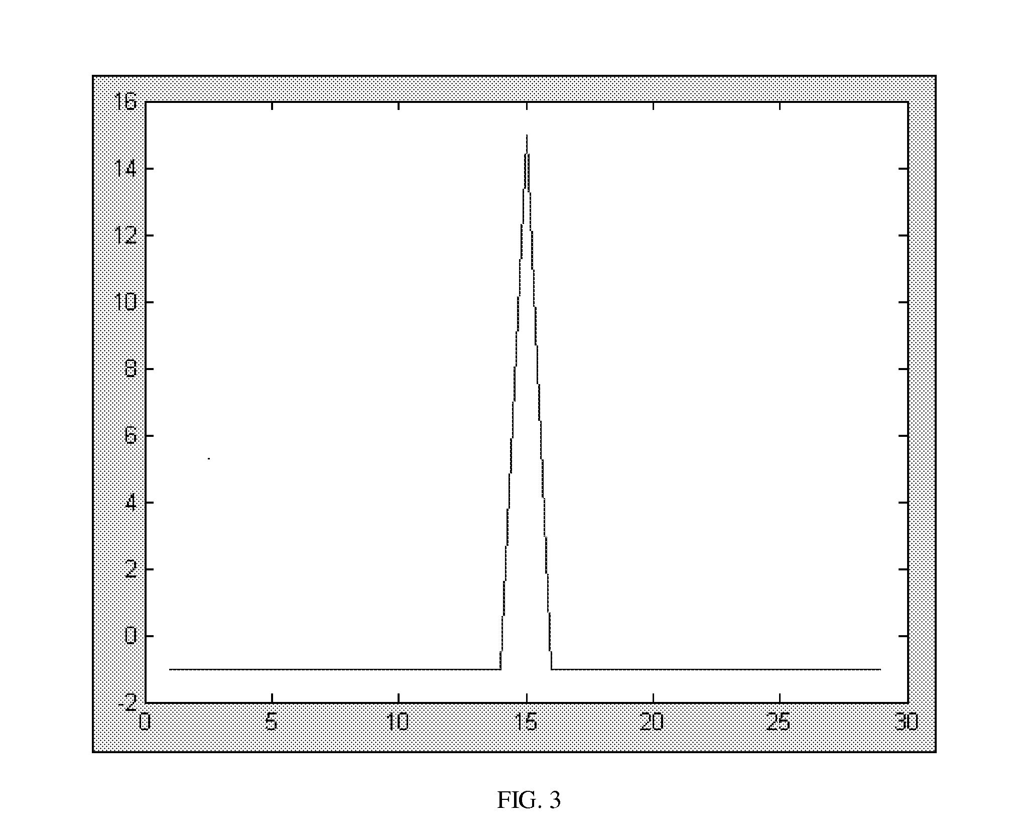 Methods and Systems for Determining Characteristics of a Sequence of n-state Symbols