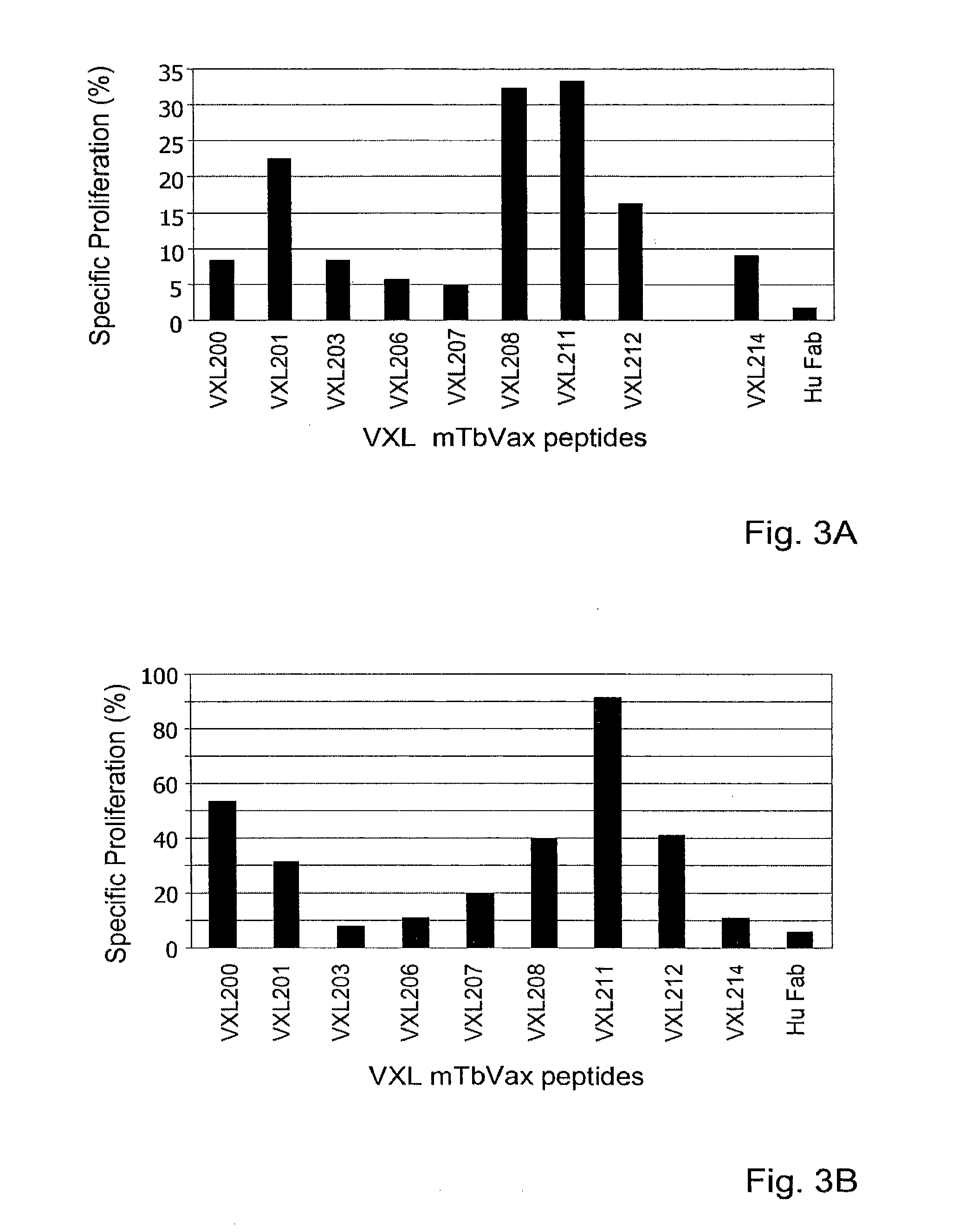 Antigen specific multi epitope-based Anti-infective vaccines