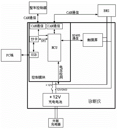 Portable battery management system diagnosis apparatus and working method thereof