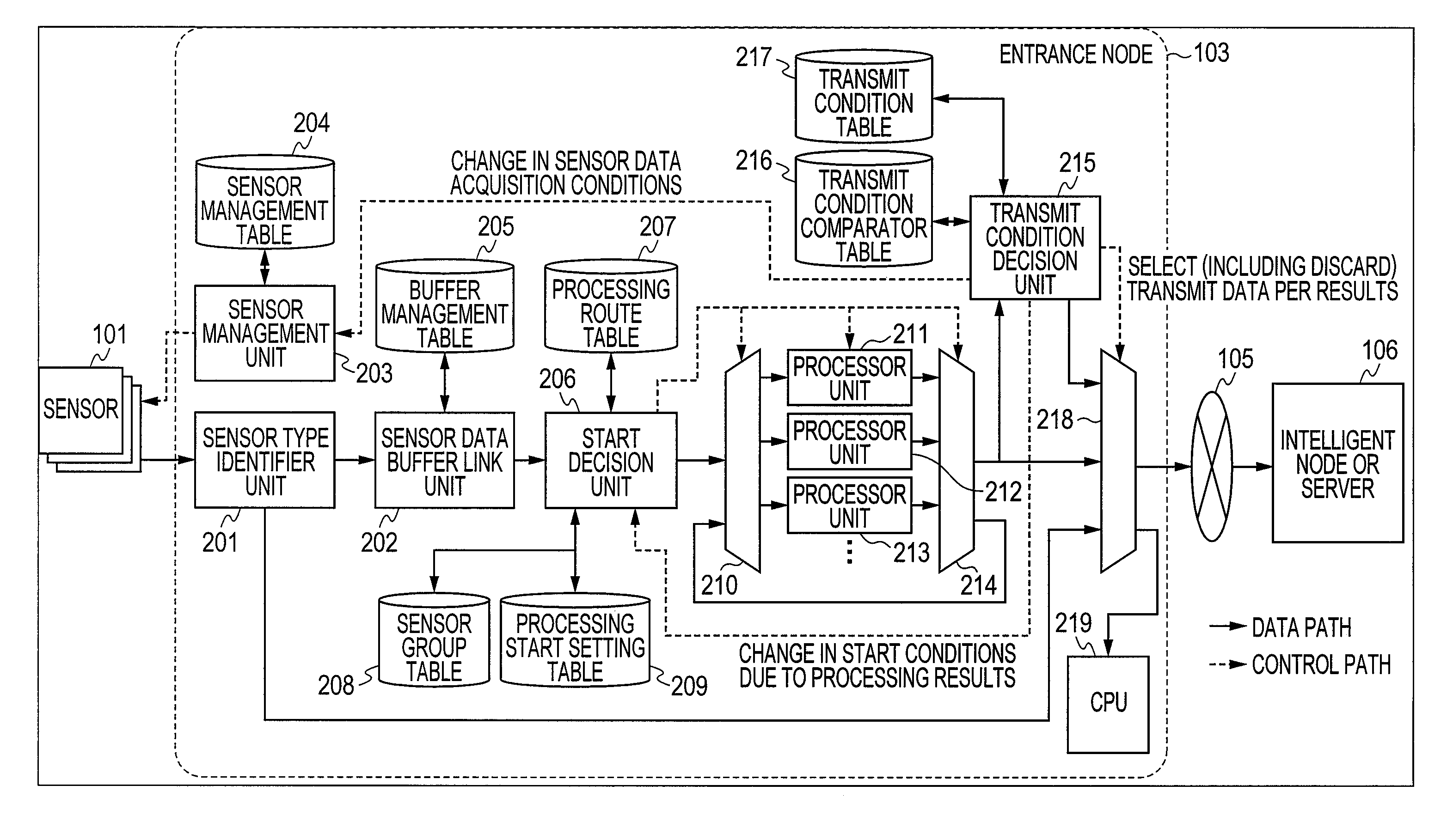 Node processing device and its processing method