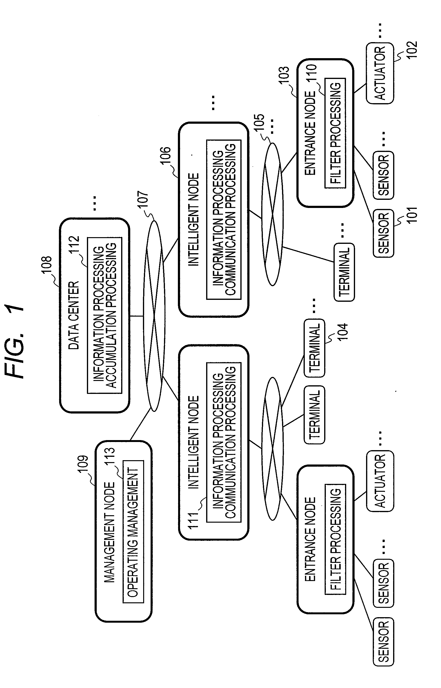 Node processing device and its processing method