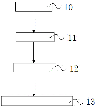 Online transformer oil chromatography monitoring system based on vacuum stirrer