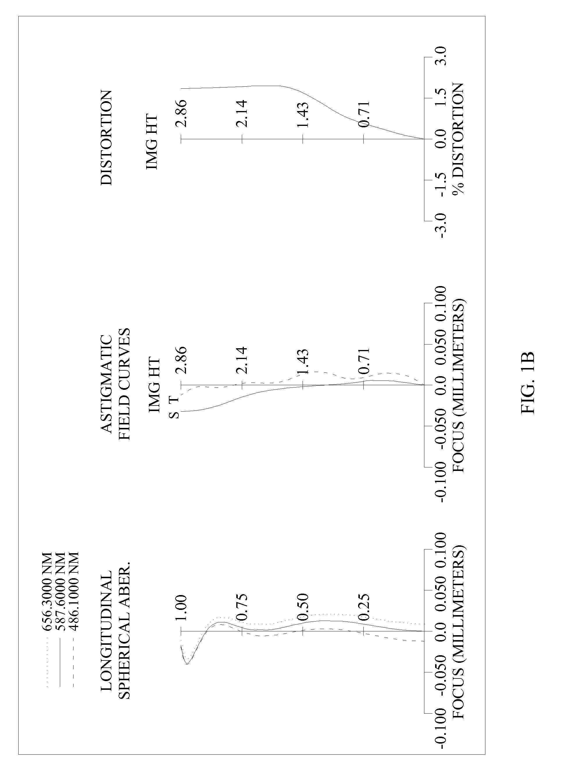 Image Pickup Optical System