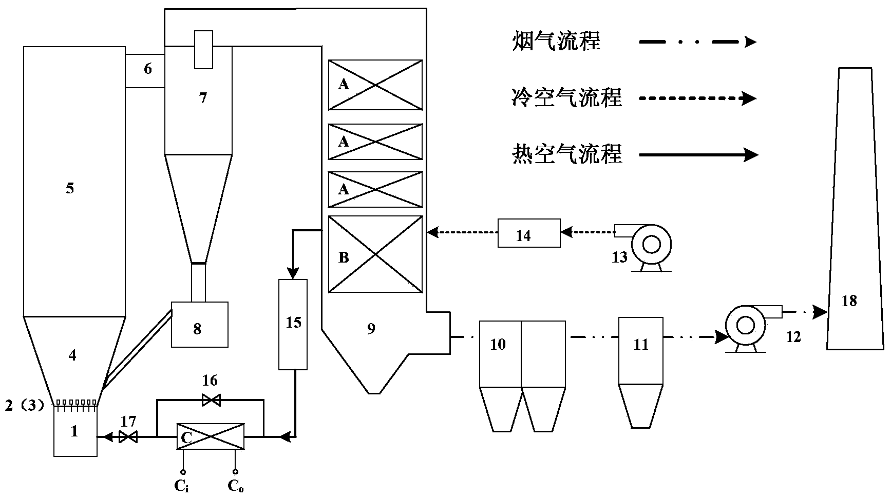 Temperature-adjustable and resistance-adjustable fluidized wind system of circulating fluidized bed boiler